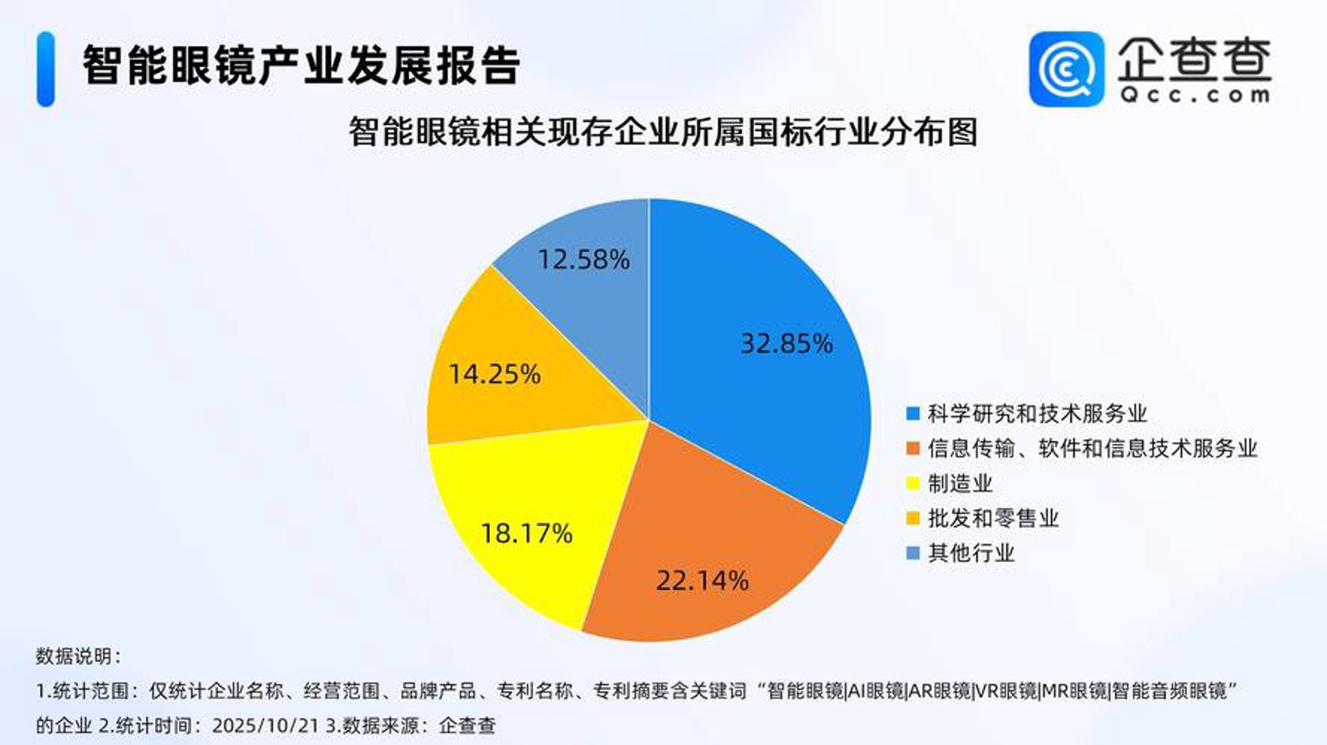 冬林科技